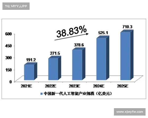 科金博创新驱动下的科技产业发展趋势与未来前景分析 科金博创新驱动下的科技产业发展趋势与未来前景分析